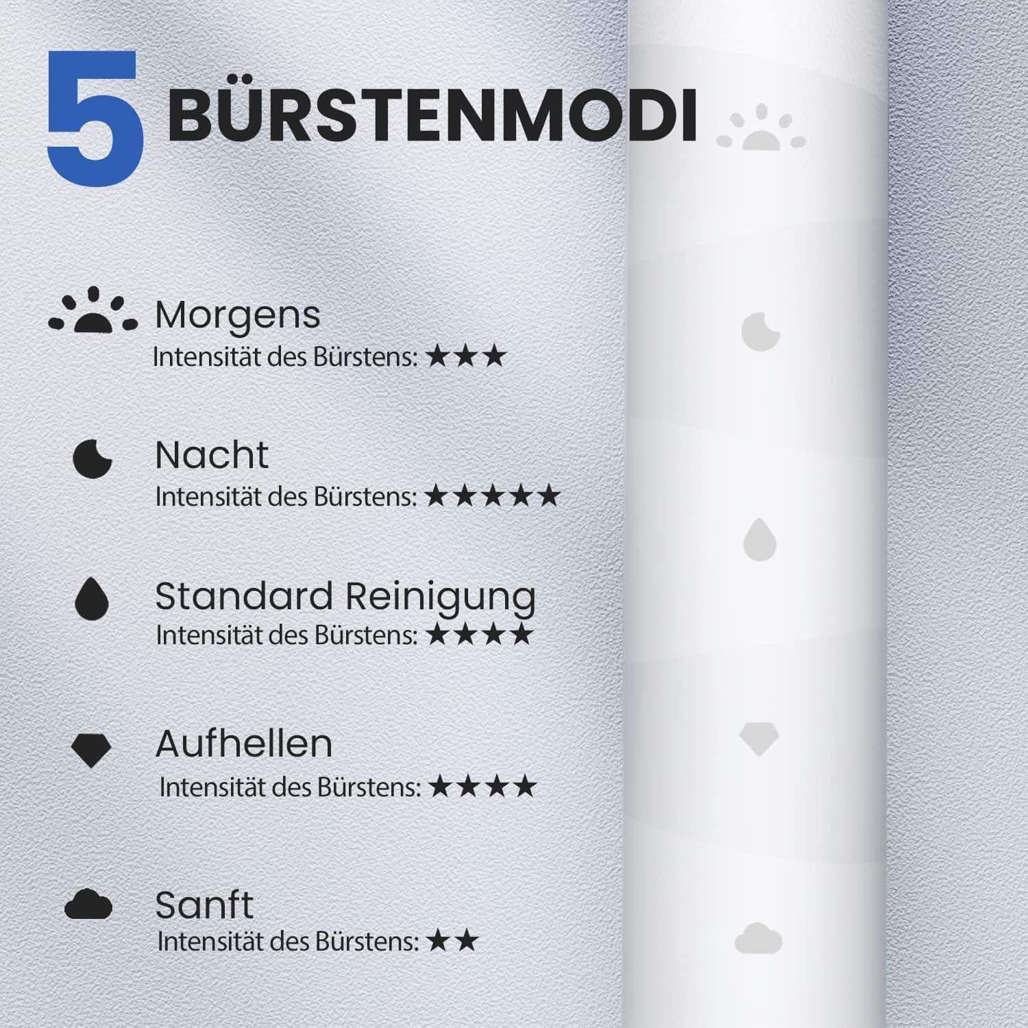 Oclean Flow Elektrische Zahnbürste, Schallzahnbürste mit 180 Tage Akkulaufzeit, 5 Putzmodi Zahnbürste Elektrisch IPX7 Sonic Electric Toothbrush mit DuPont Zahnbürstenkopf, Timer (Weiß)